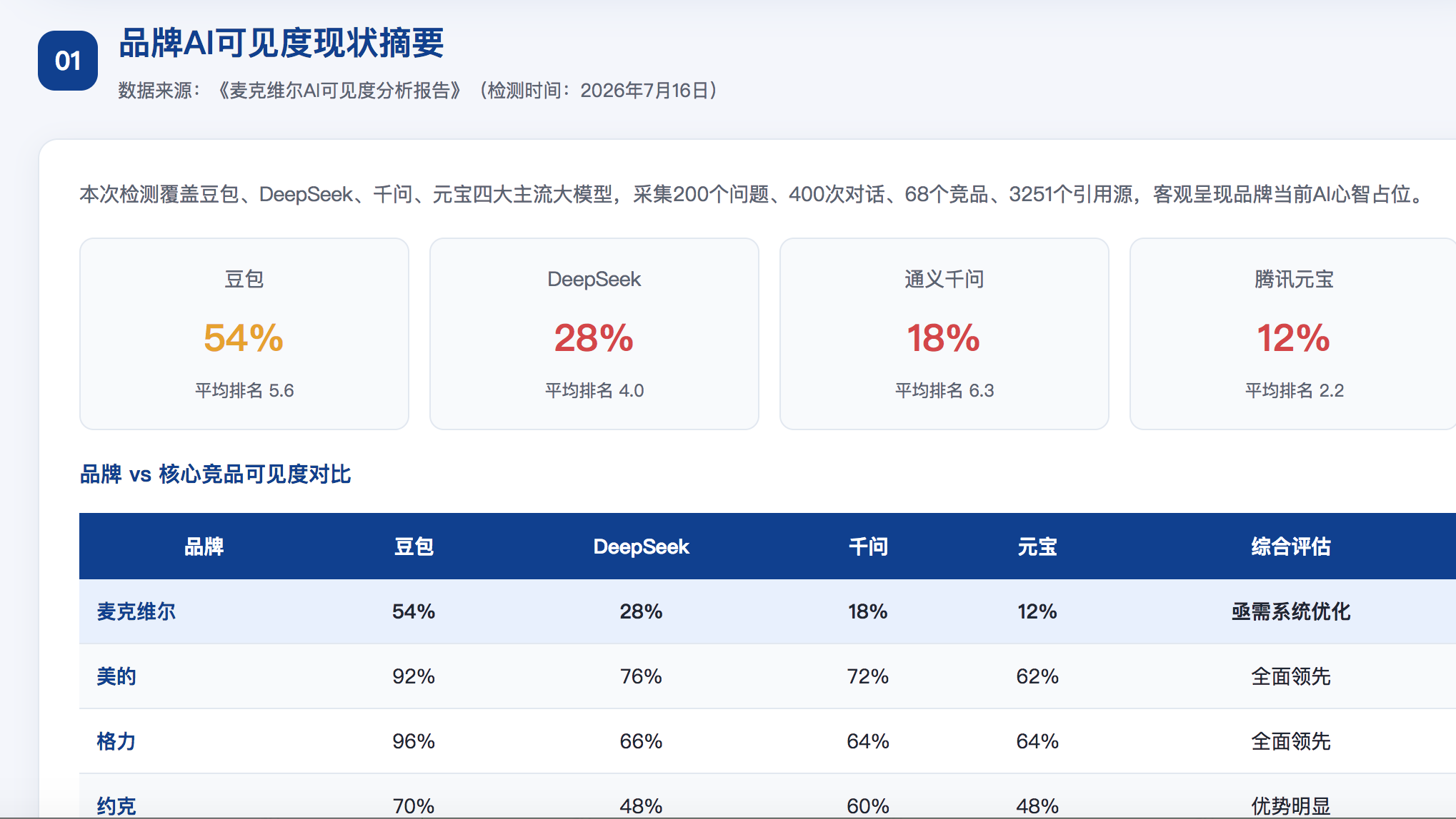 宿迁GEO分析报告-品牌ai搜索结果诊断